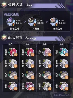 游核