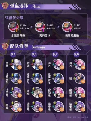 游核