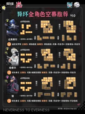 游核