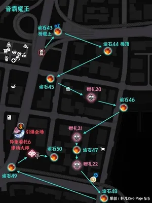游核