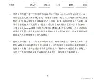 游核