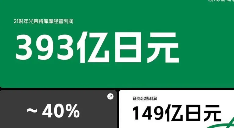 游核