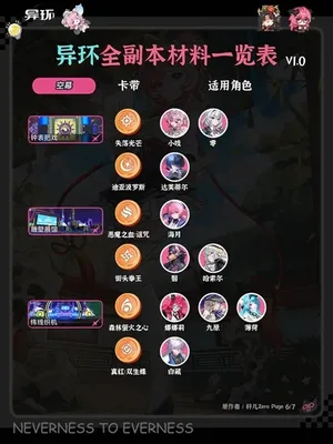 游核