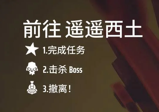 游核