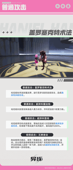 游核