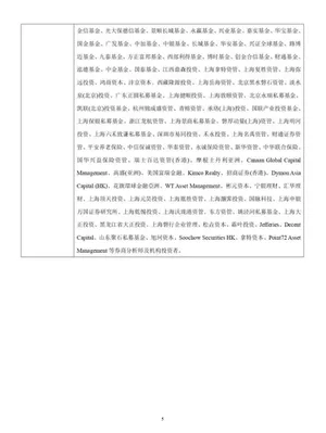 游核