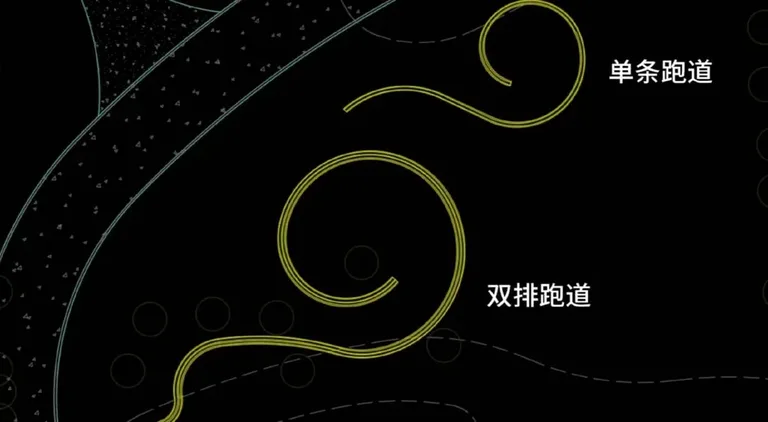 游核