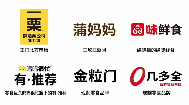 游核