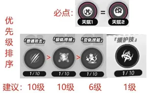 游核