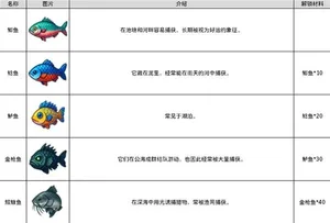 游核
