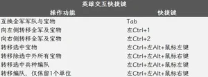 游核