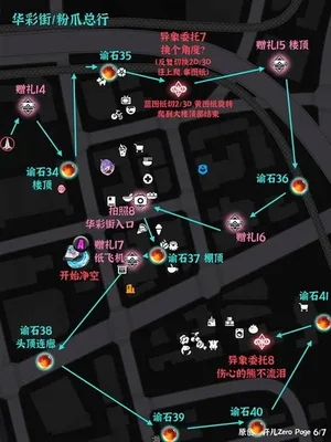 游核