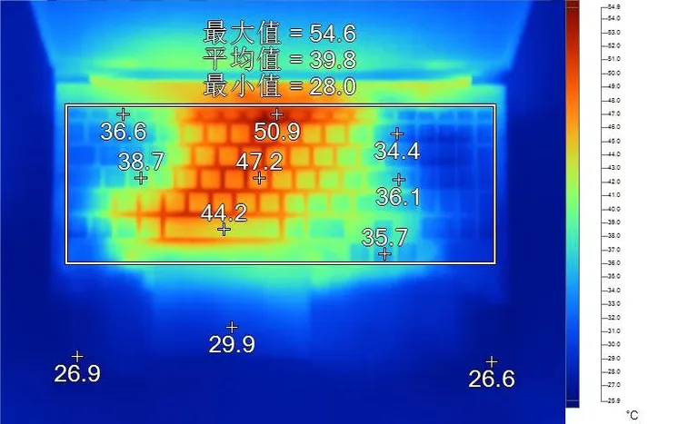 游核