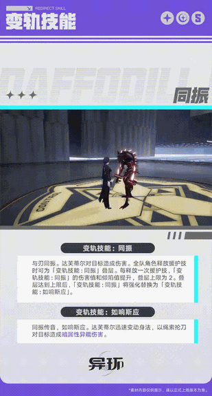 游核