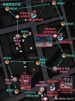 游核