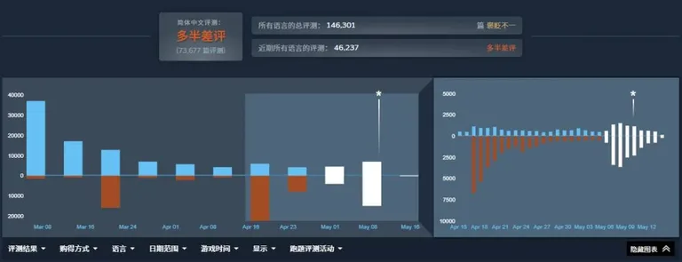 游核