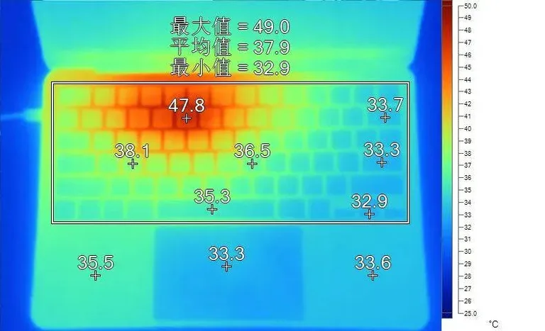 游核