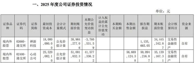 游核