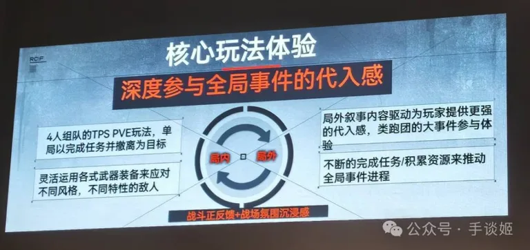 游核
