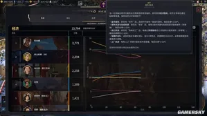 游核