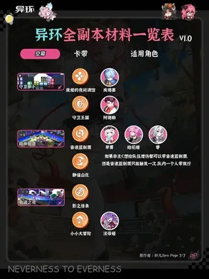 游核