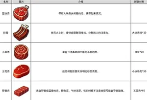 游核
