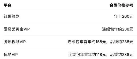 游核