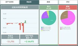 游核