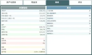 游核