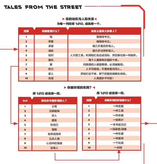 游核