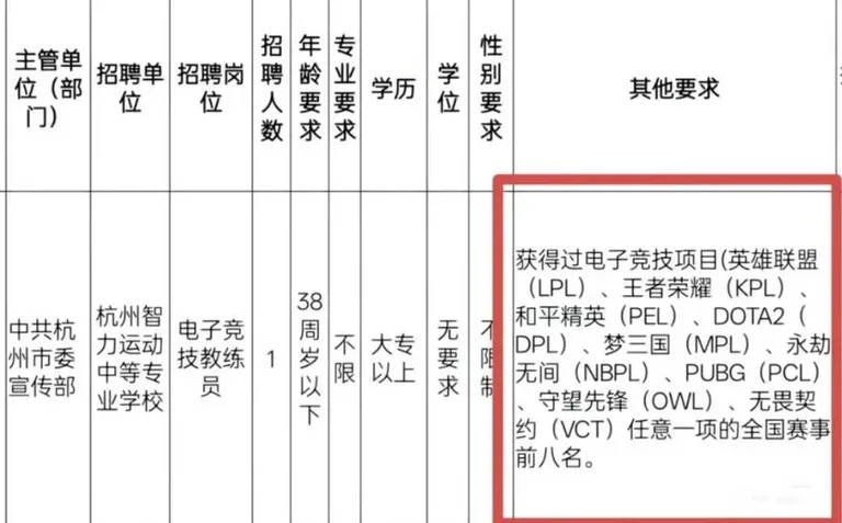 游核