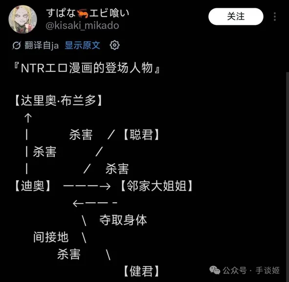游核