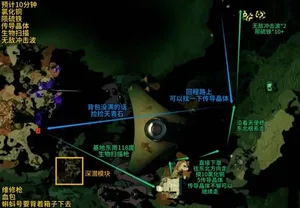 游核