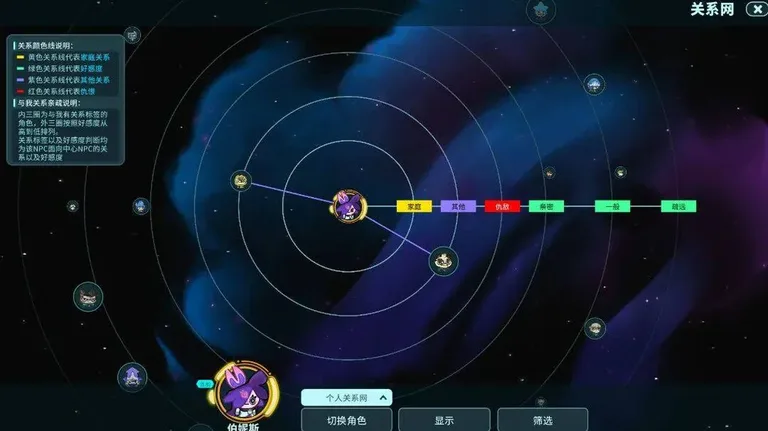 游核
