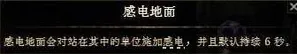 游核