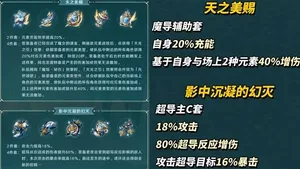 游核