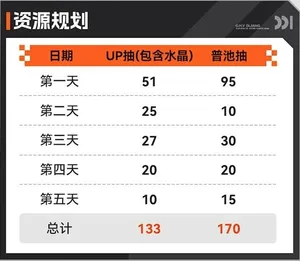 游核