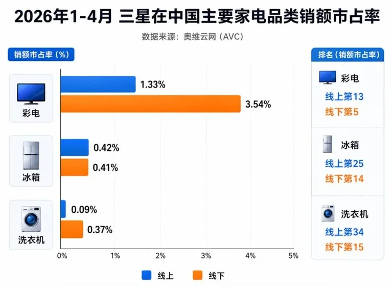 游核