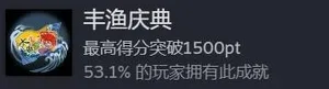 游核