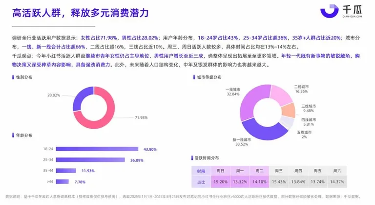 游核