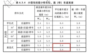 游核