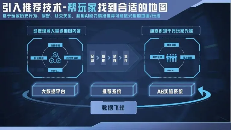 游核