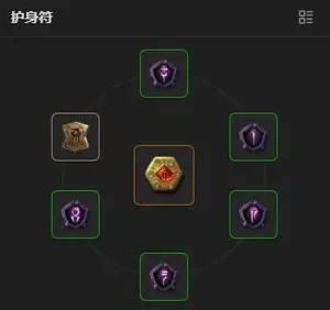 游核