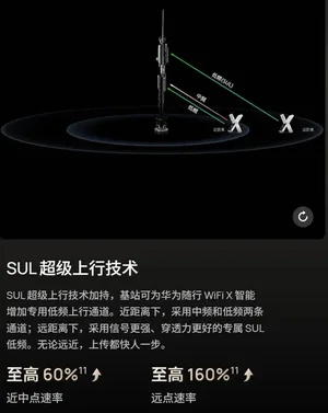 游核