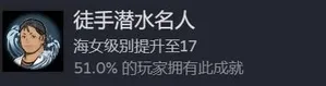 游核