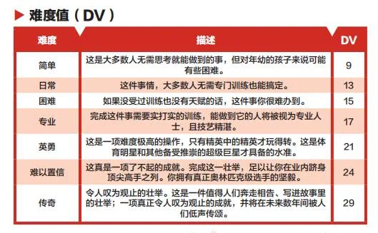 游核