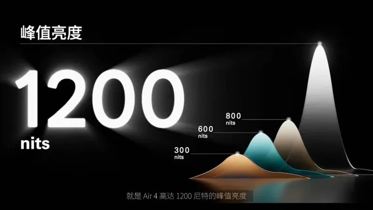 游核