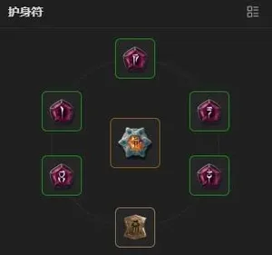 游核