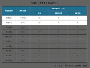游核