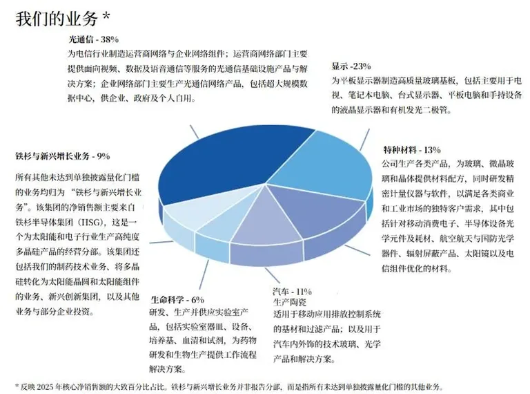 游核